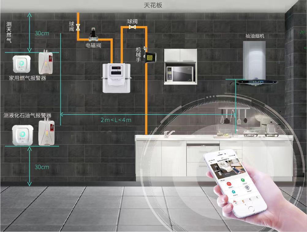 如何判斷家里燃氣灶用火正常 燃氣報警器的作用是什么