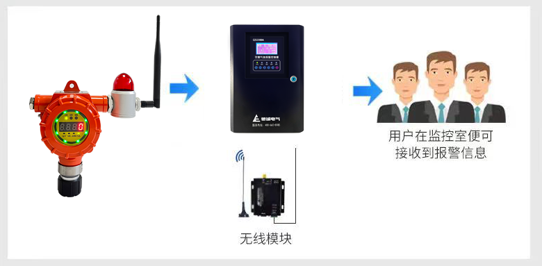 垃圾處理廠處理有毒有害氣體的解決方案