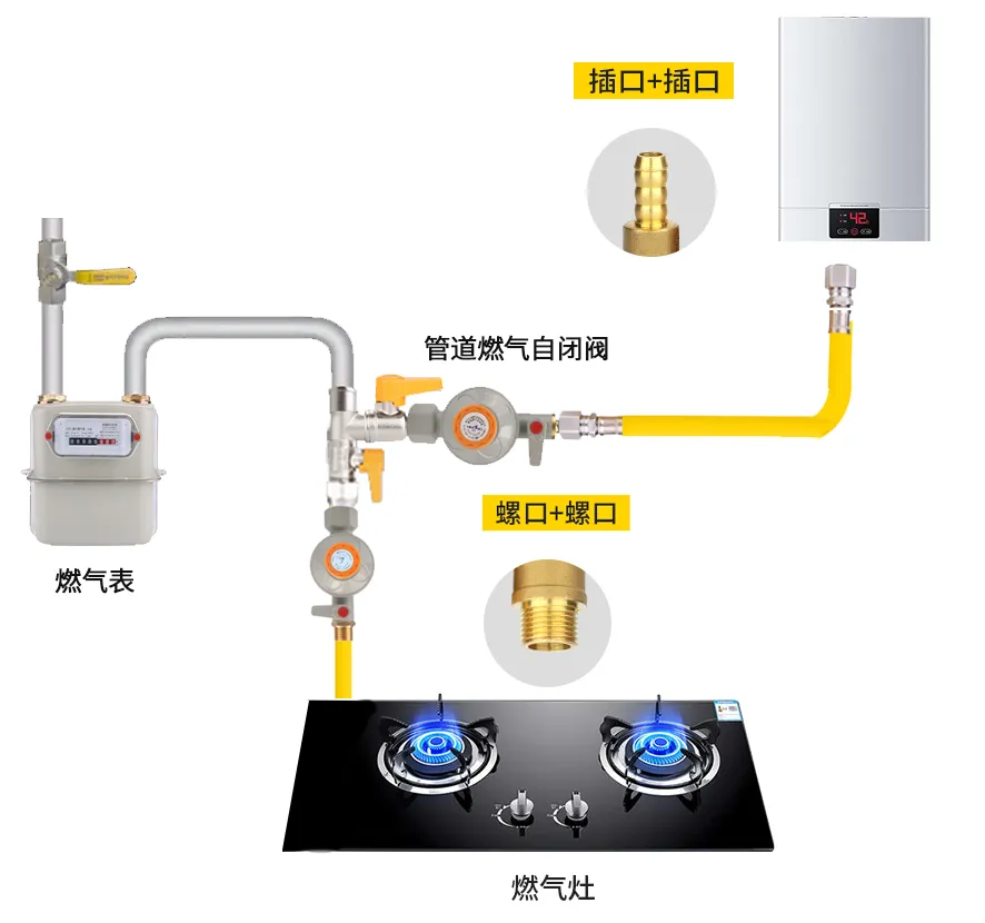 鄭州市區(qū)燃氣安全裝置加裝政策延長一年 還沒安裝的用戶抓緊啦！